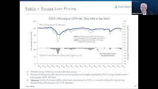 Private Debt: Pricing Middle Market Loans