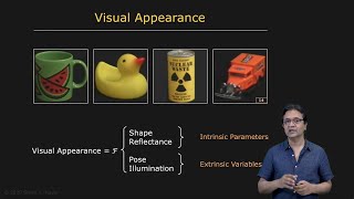 Shape vs. Appearance | Appearance Matching