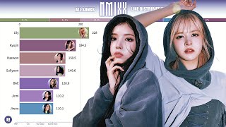 NMIXX ~ All Songs Line Distribution [from O.O to SOÑAR (BREAKER)]