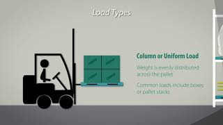 Guide to Pallet Racking and Load Types