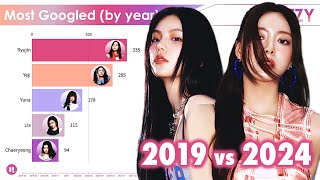 ITZY ~ Most Popular Member Each Year [from 2019 to 2024]