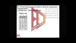 Sparse matrix A, write its compression representation   Triple & Orthogonal list