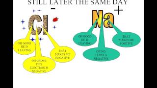 CH 50 IONIC BONDS