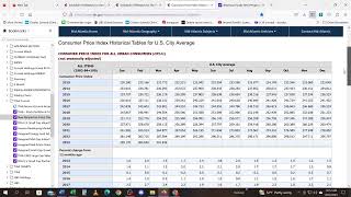 CONSUMER PRICE INDEX Maybe a buy on May 10th