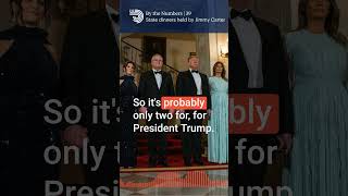 Which president held the most state dinners in modern history? John Kunkel quizzes Mike & Mari Pt 2