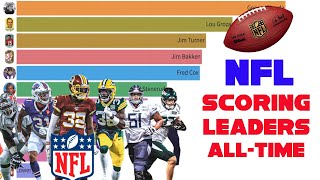 NFL All-Time Scoring Leaders