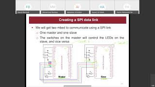 Serial communication - Embedded systems (Part 5/6)