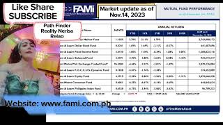 #Why Invest Mutual Funds With First Metro Asset Management Incorporated (Market Update)#NerisaRelao