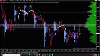 S&P 500 Analysis ｜ These Levels Are Now In Play!!!