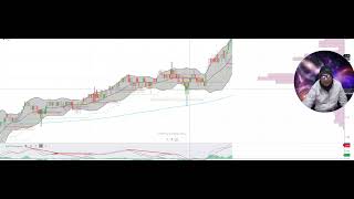 Mittal Life Style Ltd fast moving possibility Technical analysis There could be a sharp upward move