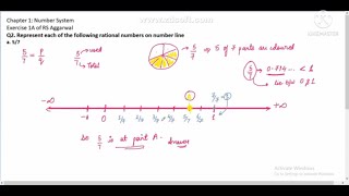 Represent the following given numbers on number line | Exercise 1A Question 2(i) | Real Numbers 9th