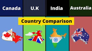 Canada vs U.K vs India vs Australia | Country Comparison | Canada vs U.K | India vs Australia