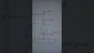 che practical 2 ferric hydroxide colloidal solution #practical #class12 #practical #colloid