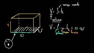 Знаходження об'єму паралелепіпеда з дробовими значеннями сторін | Академія Хана