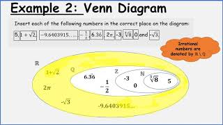 LCHL- Number Systems - Irrational Numbers