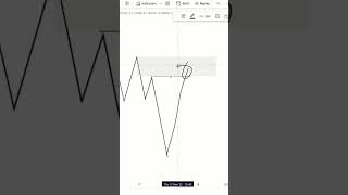 Supply & Demand | POI Selection | SMC