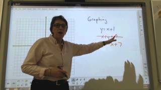 PA Solving Systems by Graphing