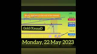 Forex trading Gold/XauusD Current Technical Analysis #XAUUSD $XAUUSD