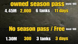 World of Tanks PS4 - New season