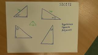 Identifying the hypotenuse, opposite and adjacent