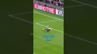 Best Premier League Goals 2017-2022