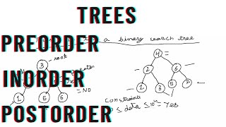 Tree | Is This a Binary Search Tree | Hackerrank | Java