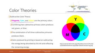 Lec 10.1 Color theory #gis