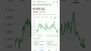 adani green share price #trend #adanigreenshare #adanigreen #adanigreenenergy #adanigreenenergyshare