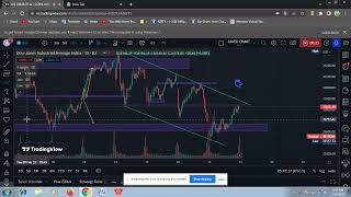 technical analysis /bearish'bullish flag pettern