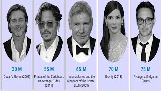 Most Expensive Actors In Hollywood