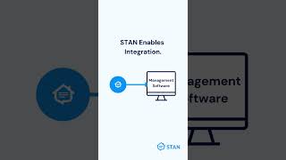 Why is STAN's Chatbot Better Than Web Chat for HOAs | Community Association Management