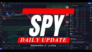 🔴 WATCH THIS BEFORE TRADING TOMORROW // SPY SPX QQQ IWM DIA // Analysis & Targets for Day Traders