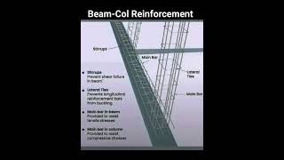 #Beam #Column #Reinforcement Detail | #Shorts #Construction #CivilEngineering