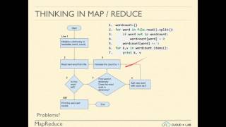 7.3. Mapreduce Basics | Thinking In MR - Programatic & SQL