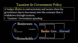 2.5.1 Economic Environment 5 - Tax & Government Spending