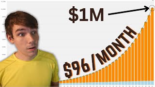 EXACTLY How Much to Invest Per Month to Retire With $1M (By Age)