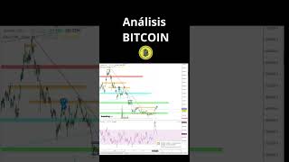 Análisis Técnico del Bitcoin hoy - Analisis Criptomoneda a Largo Plazo 2023