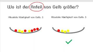 Absolute Häufigkeit und Relative Häufigkeit: Grundbegriffe der Stochastik. Einfache Brüche & Prozent