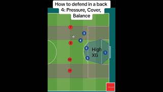 The Ultimate Guide to Defending with a Back 4