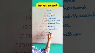 Million to Billion.Interesti#shorts #ytshorts#english#grammar #englishlanguage#education #shortvideo