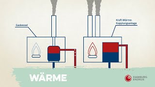 Woher kommt die Wärme, die wir zum Heizen und unser Warmwasser brauchen? - Smart Heat Grid_ Teil 1