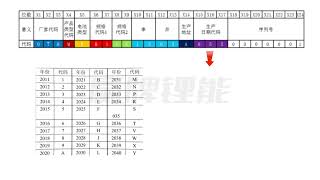 如何通过24位编码了解锂电池的厂家，生产日期等信息