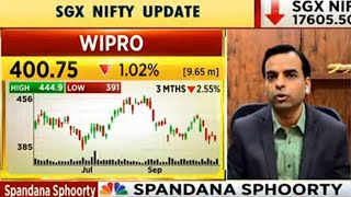 Wipro Share analysis | Wipro share  News Today | Wipro Latest News #wipro #wiprosharelatestnews