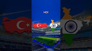 India vs turkey #india #vs #turkey #comparison