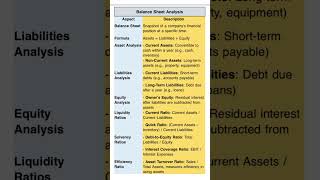 Balance Sheet Analysis