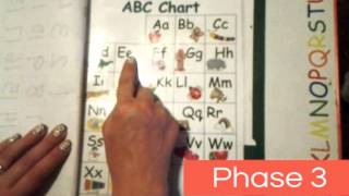 How to Use an ABC Chart