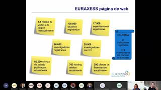 Dónde y cómo encontrar financiamiento para tu investigación en Europa