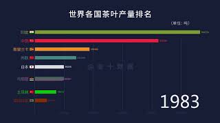 世界各国茶叶产量排行，印度的产量出人意料！