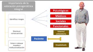 1  Valoración general del paciente anciano con características psiquiatricas