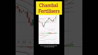 Chambal Fertilisers 👍 #shorts